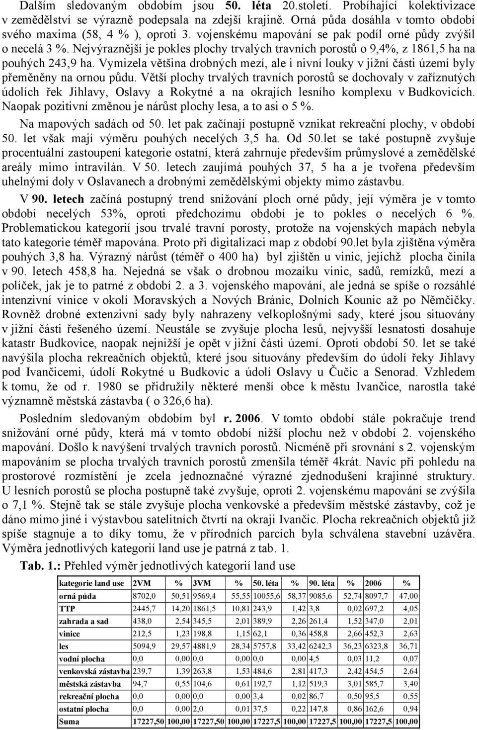 Vymizela většina drobných mezí, ale i nivní louky v jižní části území byly přeměněny na ornou půdu.