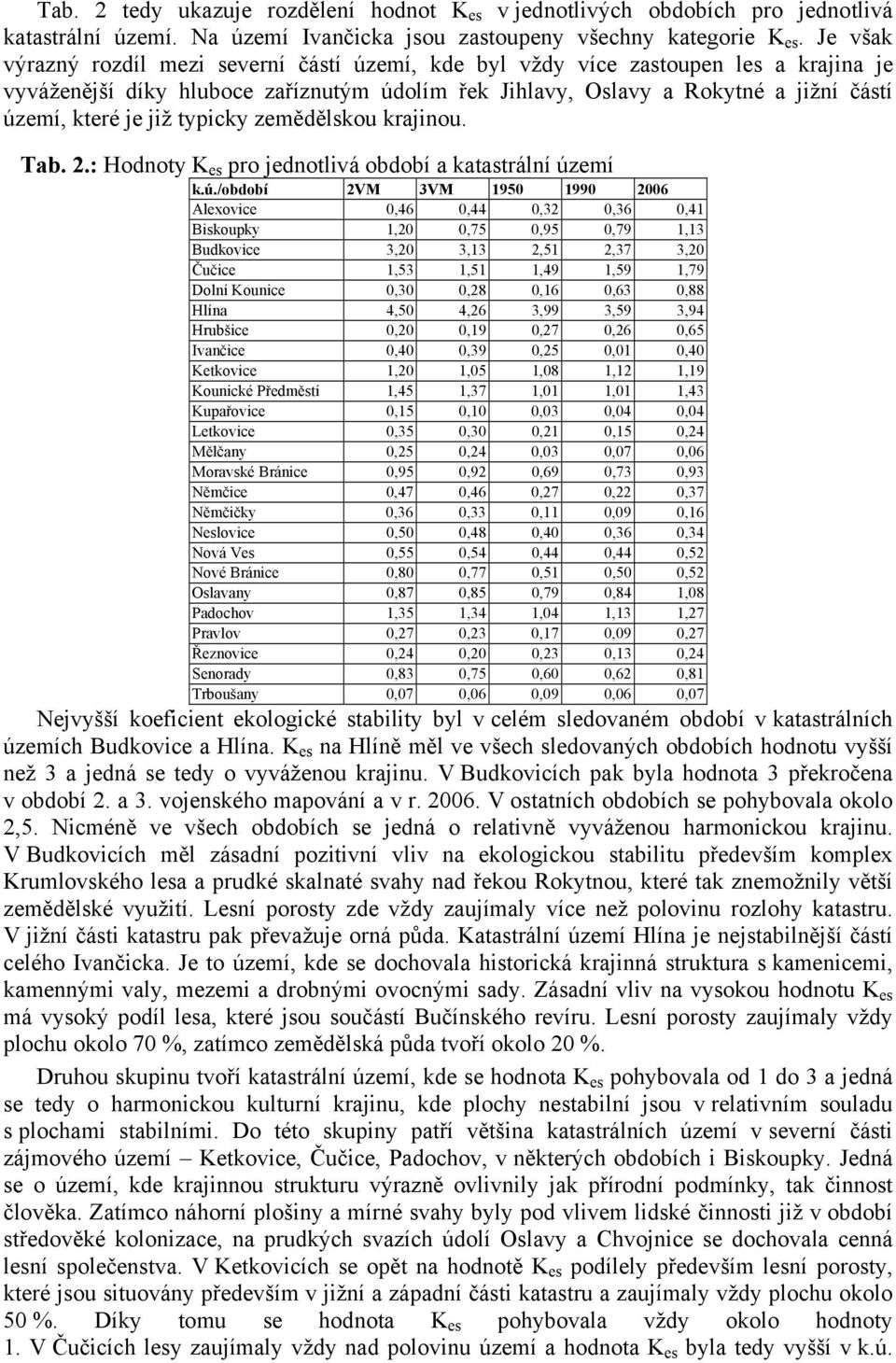 již typicky zemědělskou krajinou. Tab. 2.: Hodnoty K es pro jednotlivá období a katastrální úz