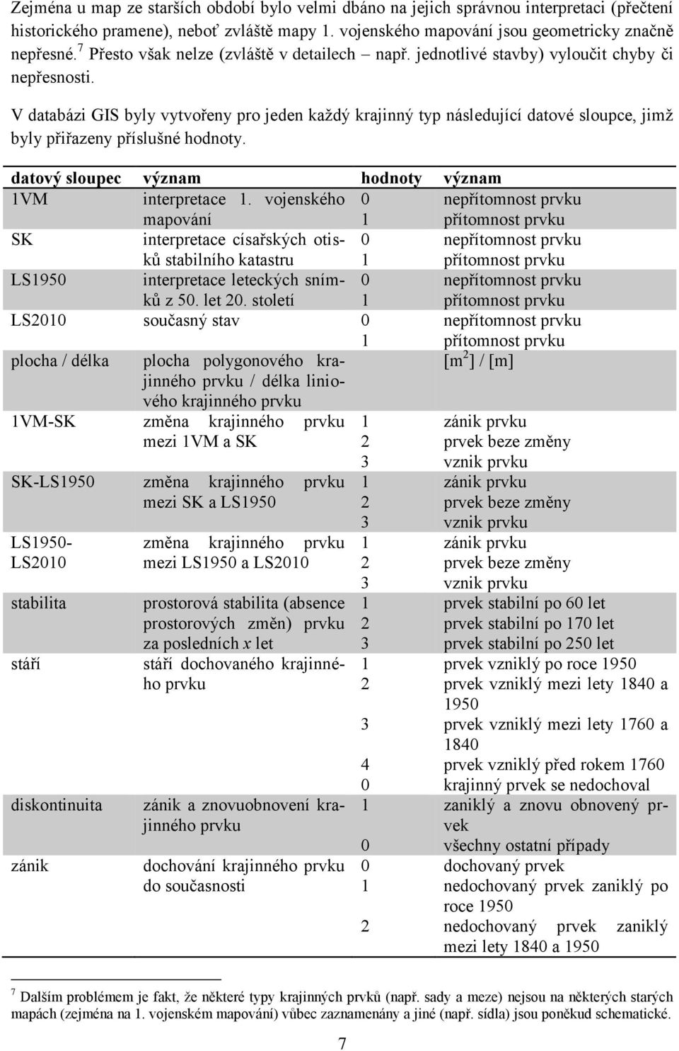V databázi GIS byly vytvořeny pro jeden každý krajinný typ následující datové sloupce, jimž byly přiřazeny příslušné hodnoty. datový sloupec význam hodnoty význam VM interpretace.