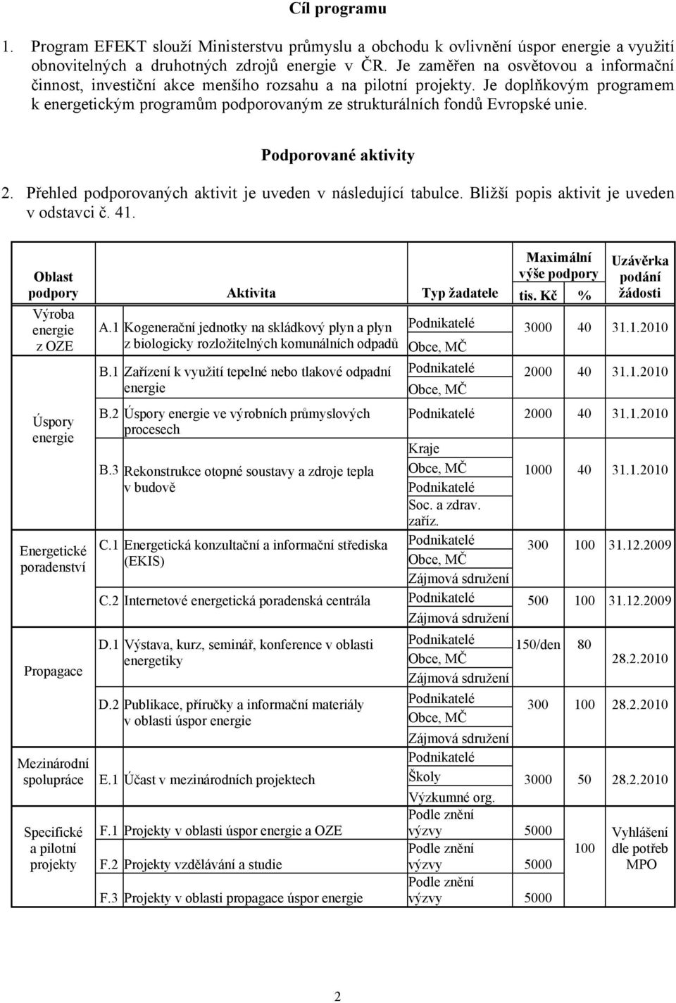 Je doplňkovým programem k energetickým programům podporovaným ze strukturálních fondů Evropské unie. Podporované aktivity 2. Přehled podporovaných aktivit je uveden v následující tabulce.