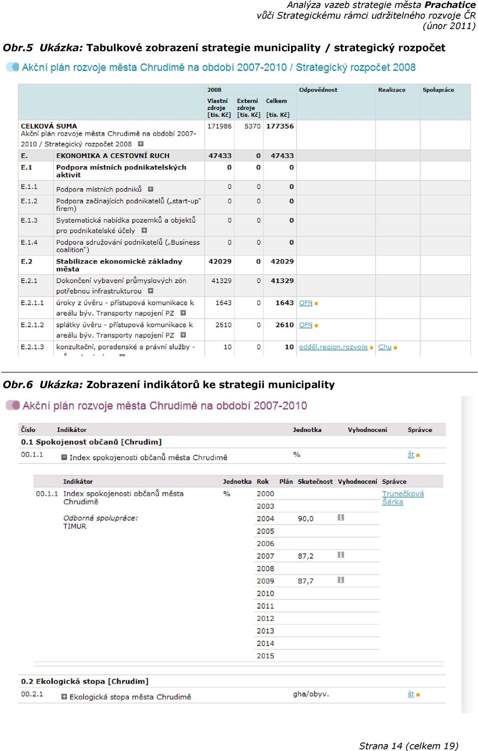 rozpočet Obr.