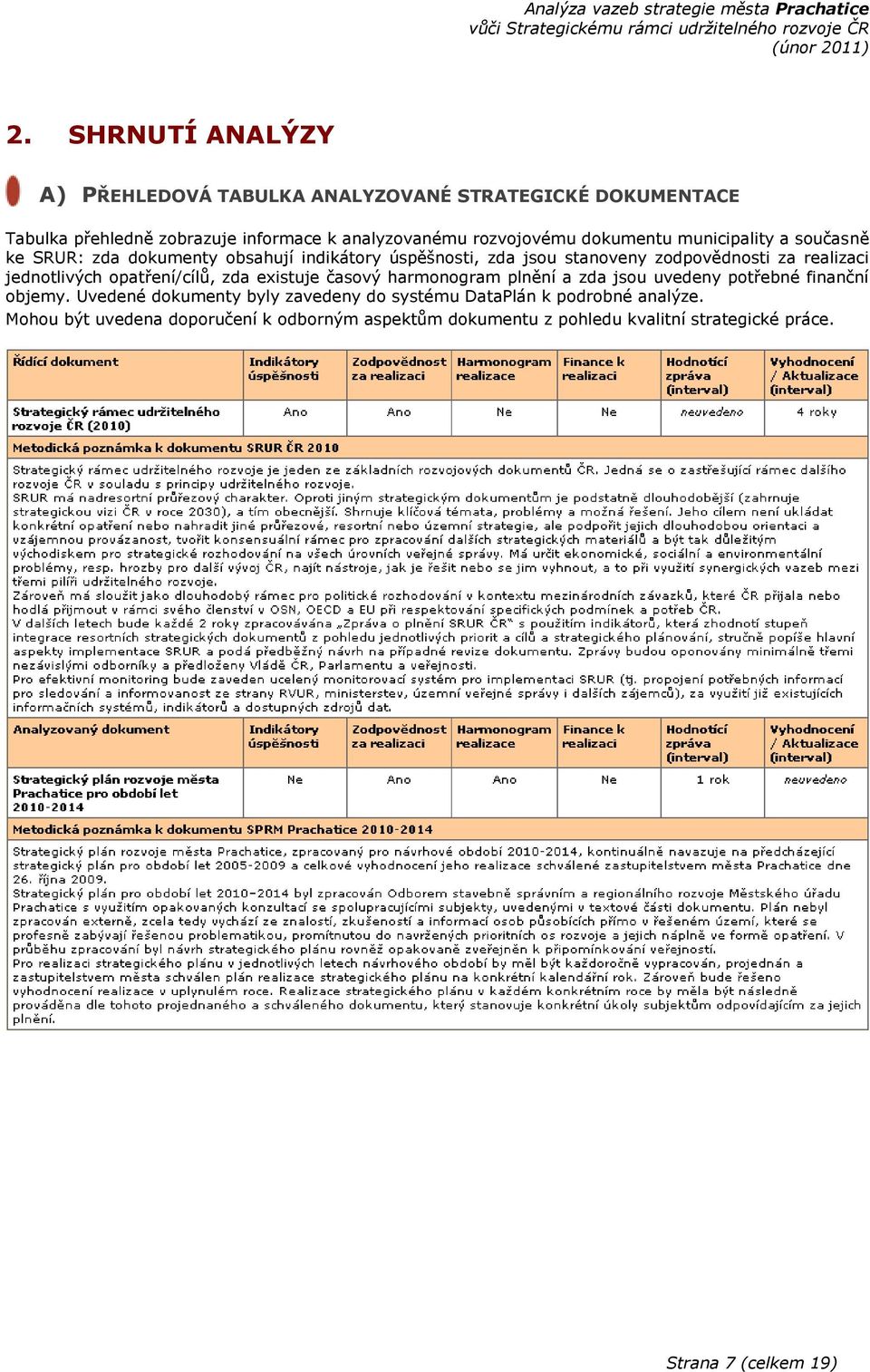 jednotlivých opatření/cílů, zda existuje časový harmonogram plnění a zda jsou uvedeny potřebné finanční objemy.