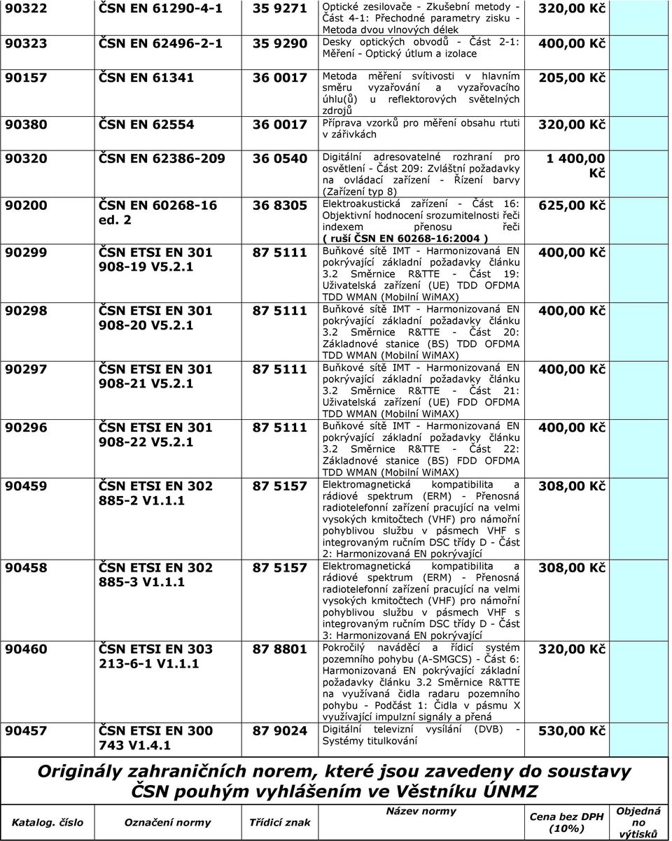 vzorků pro měření obsahu rtuti v zářivkách 932 ČSN EN 62386-29 36 54 Digitální adresovatelné rozhraní pro osvětlení - Část 29: Zvláštní požadavky na ovládací zařízení - Řízení barvy (Zařízení typ 8)