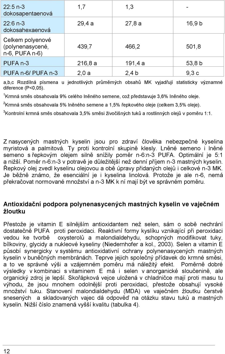 1 Krmná směs obsahovala 9% celého lněného semene, což představuje 3,6% lněného oleje. 2 Krmná směs obsahovala 5% lněného semene a 1,5% řepkového oleje (celkem 3,5% oleje).