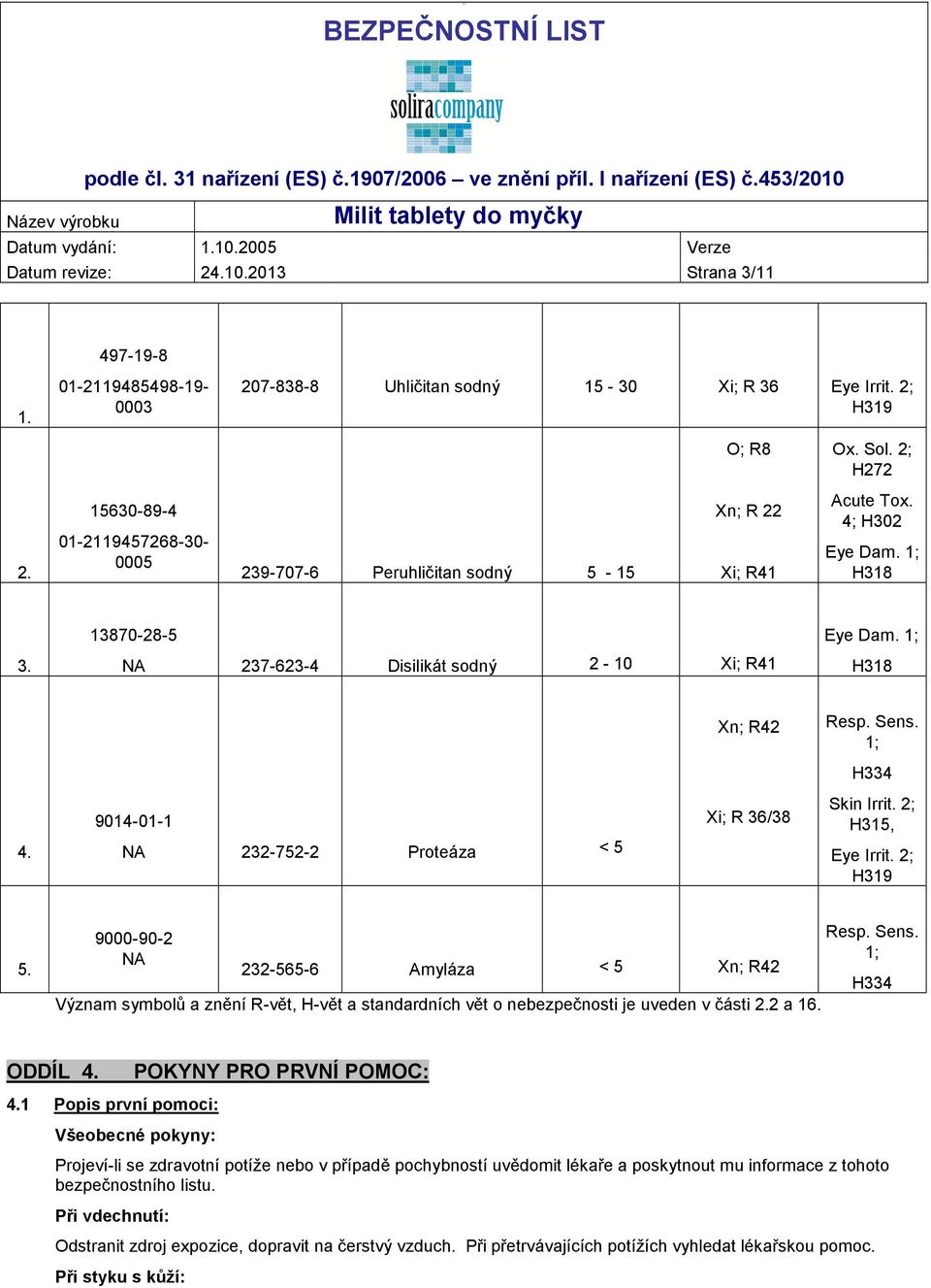 1; H318 Xn; R42 Resp. Sens. 1; H334 9014-01-1 Xi; R 36/38 Skin Irrit. 2; H315, 4. NA 232-752-2 Proteáza < 5 Eye Irrit. 2; H319 5.