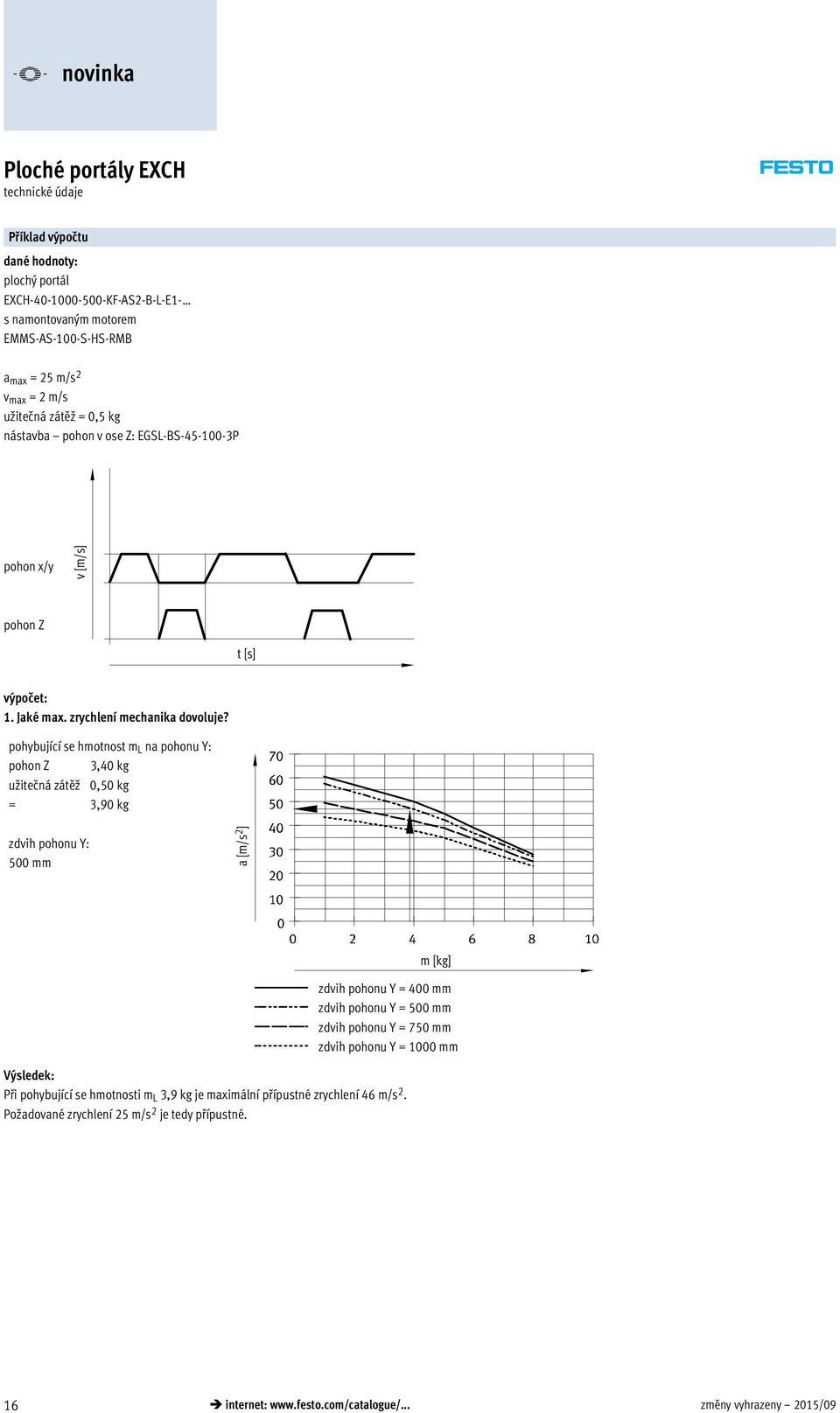 pohybující se hmotnost m L na pohonu Y: pohon Z 3,40 kg užitečná zátěž 0,50 kg = 3,90 kg zdvih pohonu Y: 500 mm a [m/s 2 ] m [kg] zdvih pohonu Y = 400 mm zdvih pohonu Y = 500 mm zdvih