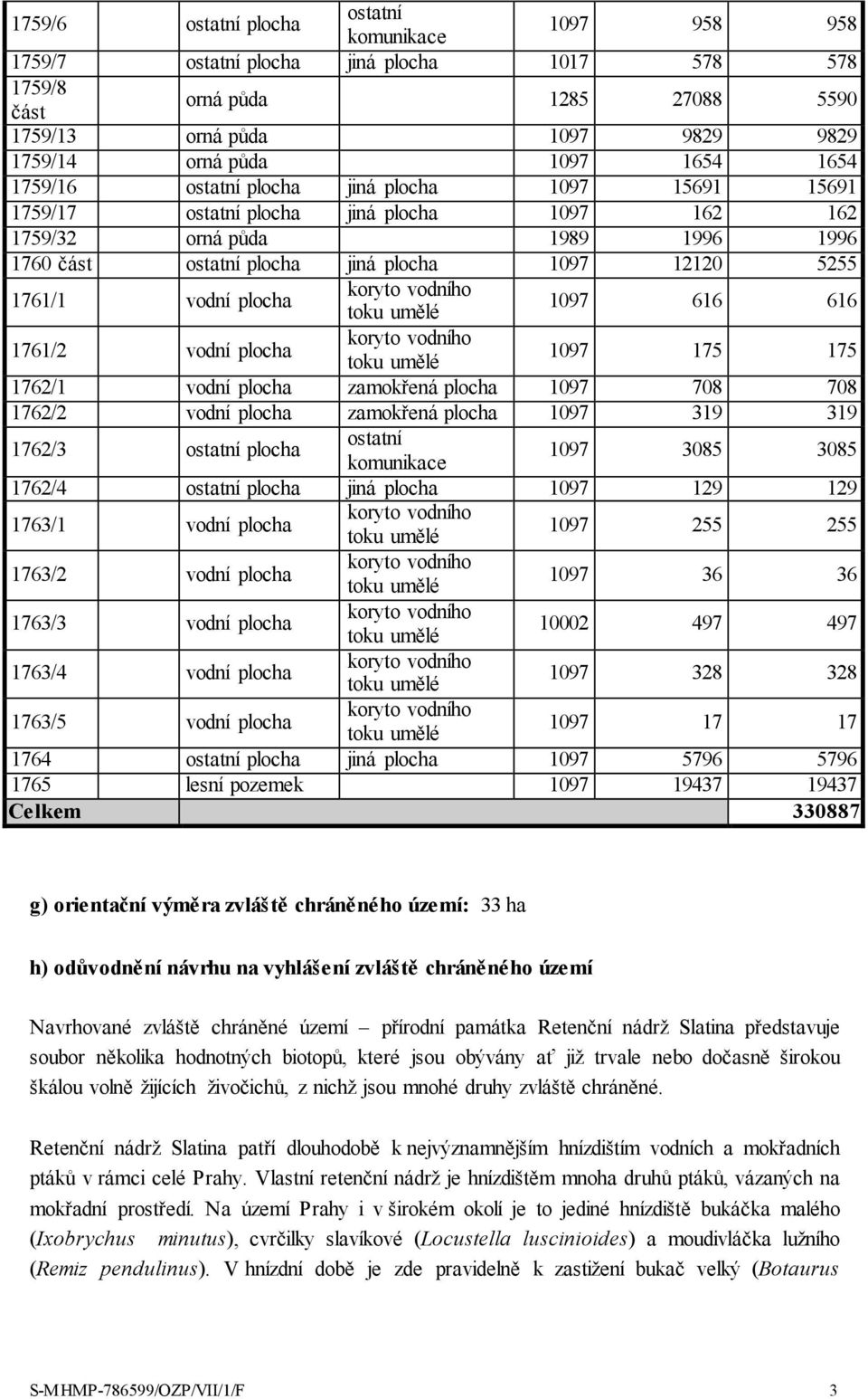 1097 708 708 1762/2 zamokřená plocha 1097 319 319 1762/3 plocha 1097 3085 3085 1762/4 plocha jiná plocha 1097 129 129 1763/1 1097 255 255 1763/2 1097 36 36 1763/3 10002 497 497 1763/4 1097 328 328