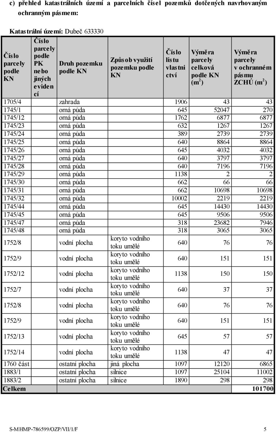 389 2739 2739 1745/25 orná půda 640 8864 8864 1745/26 orná půda 645 4032 4032 1745/27 orná půda 640 3797 3797 1745/28 orná půda 640 7196 7196 1745/29 orná půda 1138 2 2 1745/30 orná půda 662 66 66