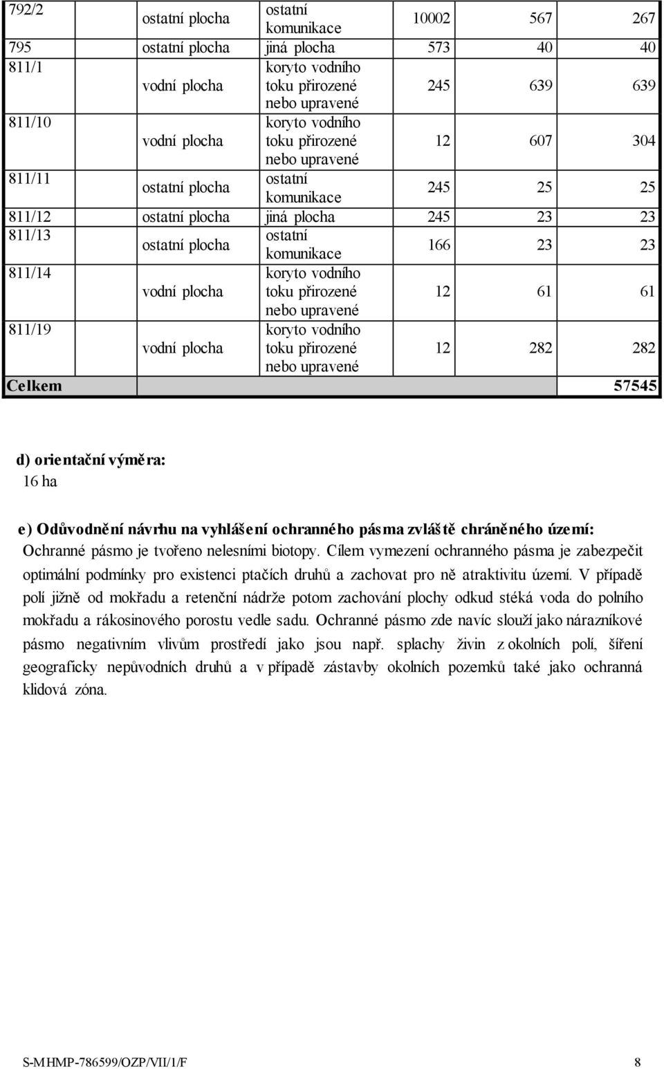 Cílem vymezení ochranného pásma je zabezpečit optimální podmínky pro existenci ptačích druhů a zachovat pro ně atraktivitu území.