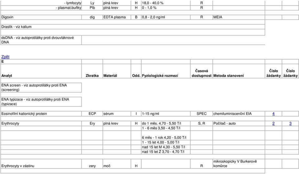 viz autoprotilátky proti ENA (screening) ENA typizace - viz autoprotilátky proti ENA (typizace) Eosinofilní kationický protein ECP sérum I 1-15 ng/ml SPEC