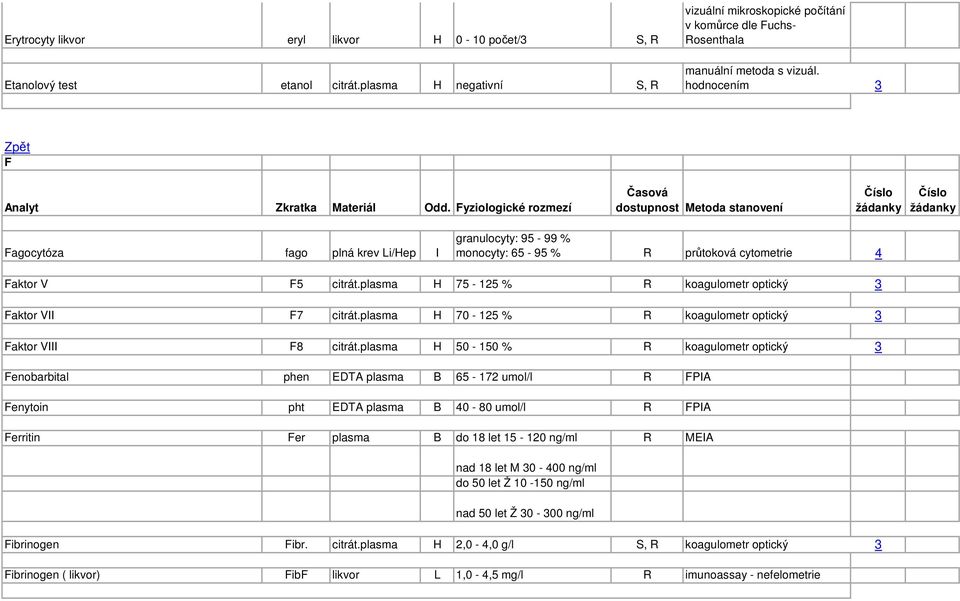 plasma H 70-125 % R koagulometr optický 3 Faktor VIII F8 citrát.