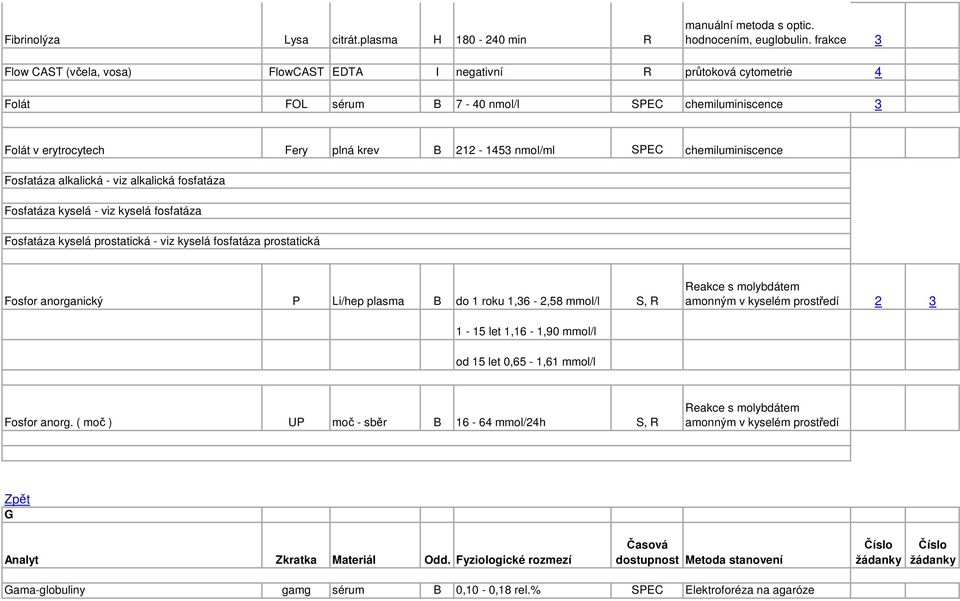 chemiluminiscence Fosfatáza alkalická - viz alkalická fosfatáza Fosfatáza kyselá - viz kyselá fosfatáza Fosfatáza kyselá prostatická - viz kyselá fosfatáza prostatická Fosfor anorganický P Li/hep