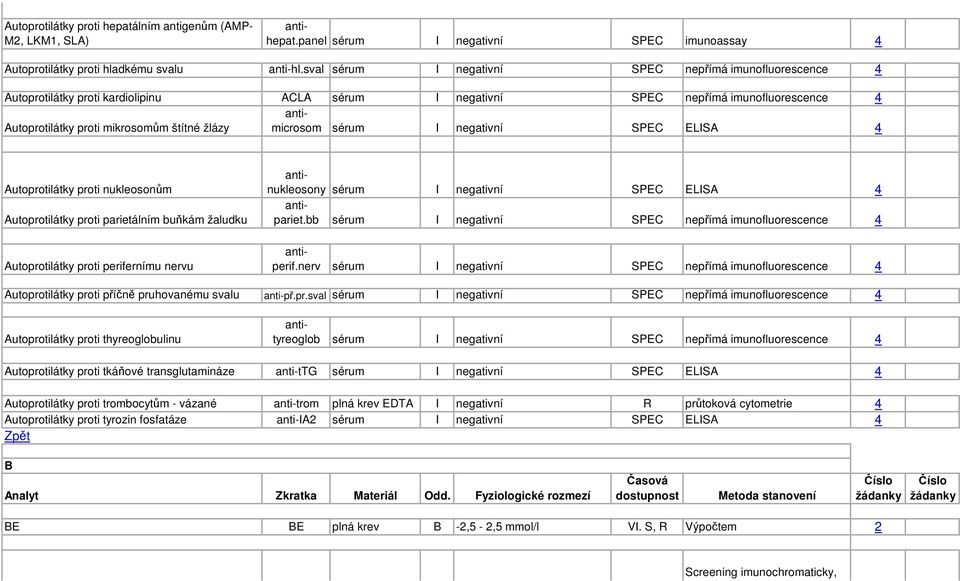 žlázy sérum I negativní SPEC ELISA 4 Autoprotilátky proti nukleosonům Autoprotilátky proti parietálním buňkám žaludku Autoprotilátky proti perifernímu nervu antinukleosony sérum I negativní SPEC
