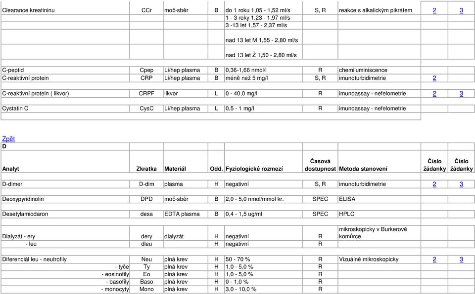 0-40,0 mg/l R imunoassay - nefelometrie 2 3 Cystatin C CysC Li/hep plasma L 0,5-1 mg/l R imunoassay - nefelometrie D D-dimer D-dim plasma H negativní S, R imunoturbidimetrie 2 3 Deoxypyridinolin DPD