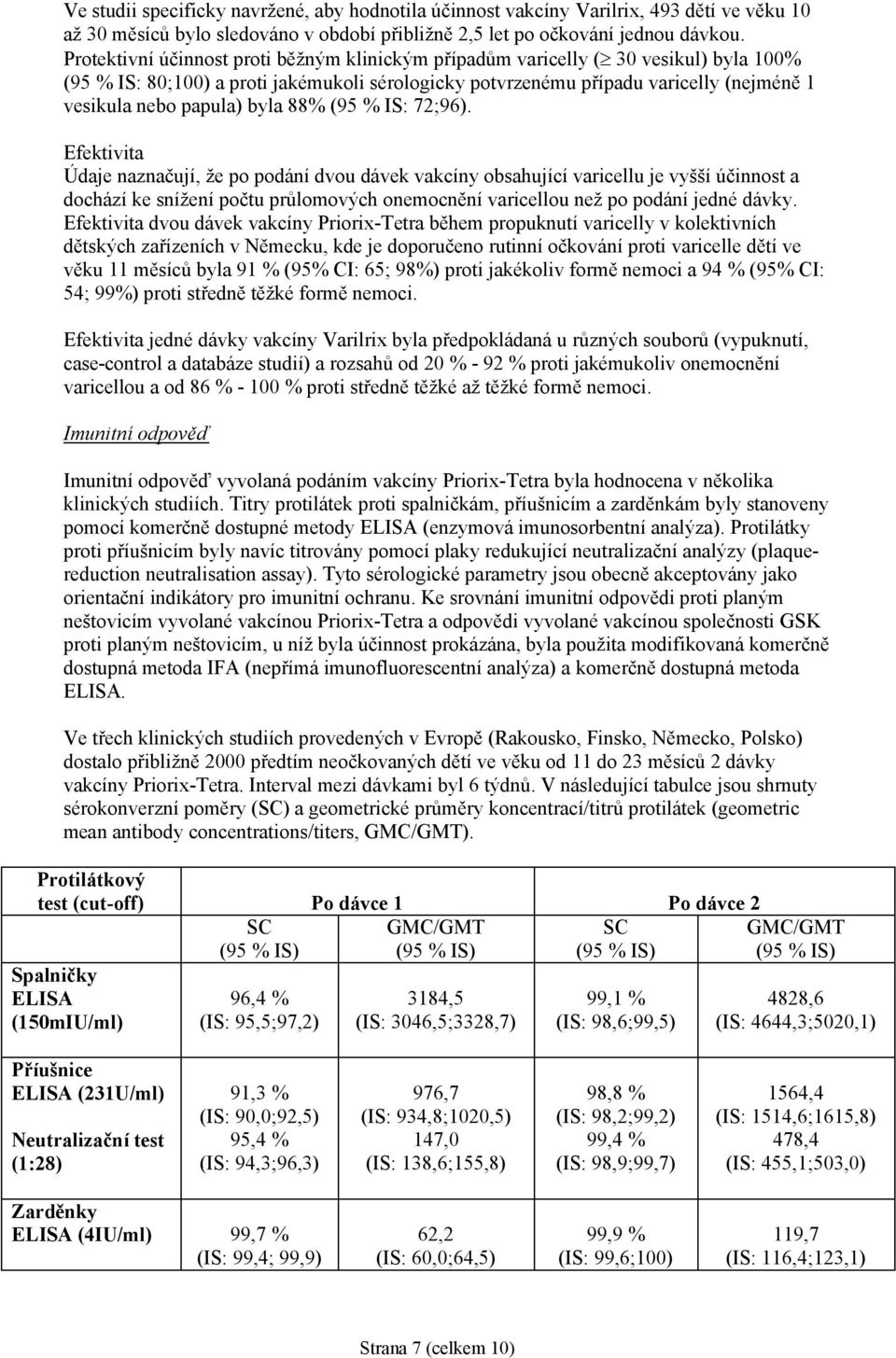 byla 88% (95 % IS: 72;96).