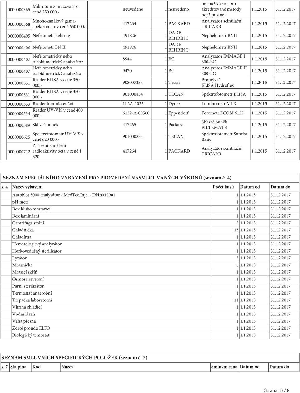 IMMAGE I 0000000407 8944 1 BC turbidimetrický analyzátor 800-BC Nefelometrický nebo Analyzátor IMMAGE II 0000000407 9470 1 BC turbidimetrický analyzátor 800-BC Reader ELISA v ceně 350 Promývač