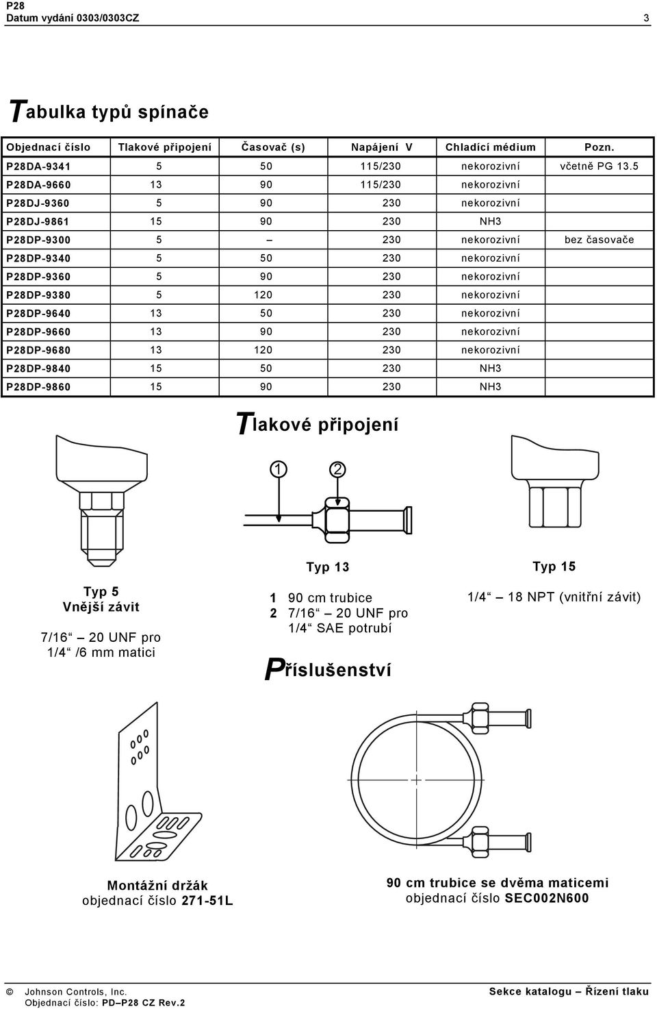 P8DP-9640 50 0 nekorozivní P8DP-9660 90 0 nekorozivní P8DP-9680 0 0 nekorozivní P8DP-9840 5 50 0 NH P8DP-9860 5 90 0 NH Tlakové připojení Typ 5 Vnější závit 7/6 0 UNF pro /4 /6 mm matici Typ 90 cm