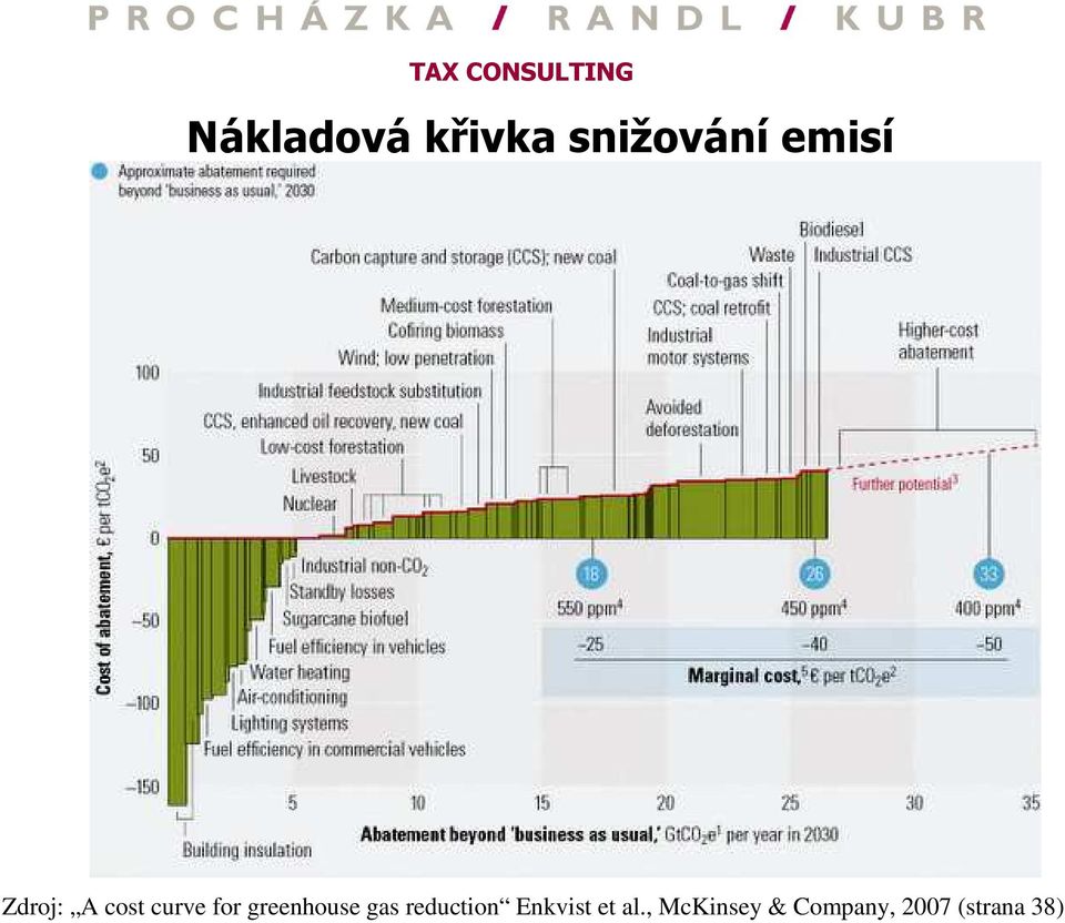 greenhouse gas reduction Enkvist