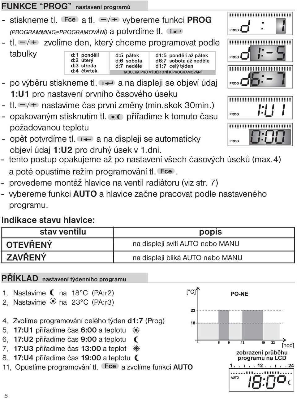 PRO VÝBĚR DNÍ K PROGRAMOVÁNÍ - po výběru stiskneme tl. i a na displeji se objeví údaj 1:U1 pro nastavení prvního časového úseku - tl. nastavíme čas první změny (min.skok 30min.