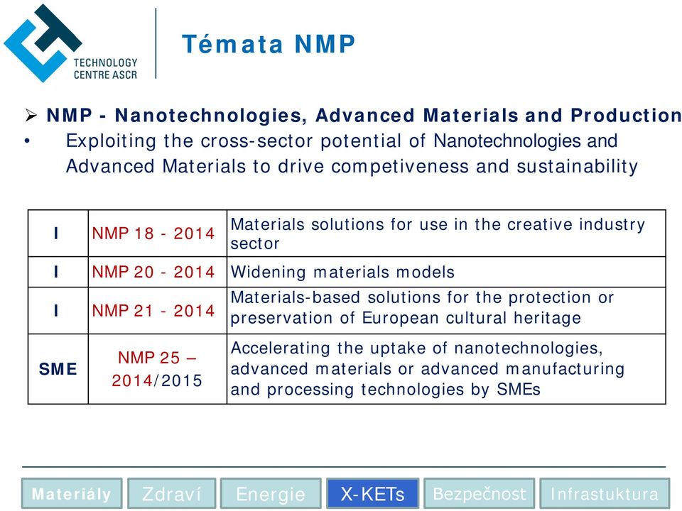 Materials-based solutions for the protection or I NMP 21-2014 preservation of European cultural heritage SME NMP 25 2014/2015 Accelerating the uptake of