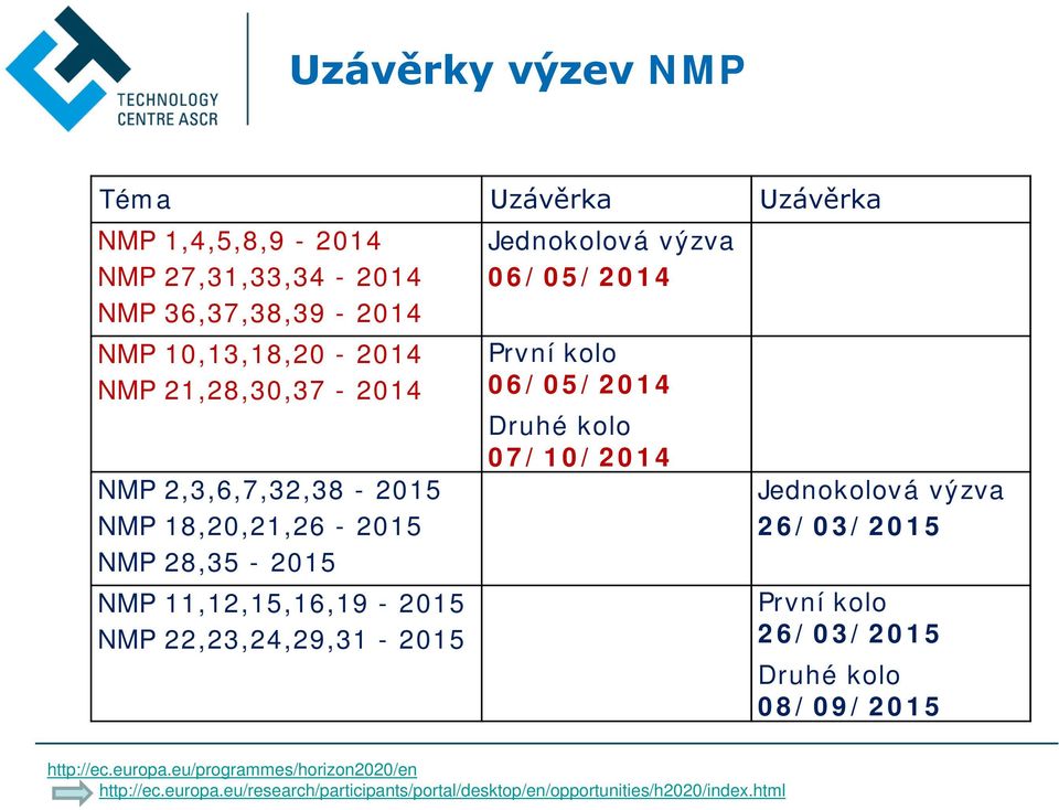 Jednokolová výzva 06/05/2014 První kolo 06/05/2014 Druhé kolo 07/10/2014 Jednokolová výzva 26/03/2015 První kolo 26/03/2015 Druhé