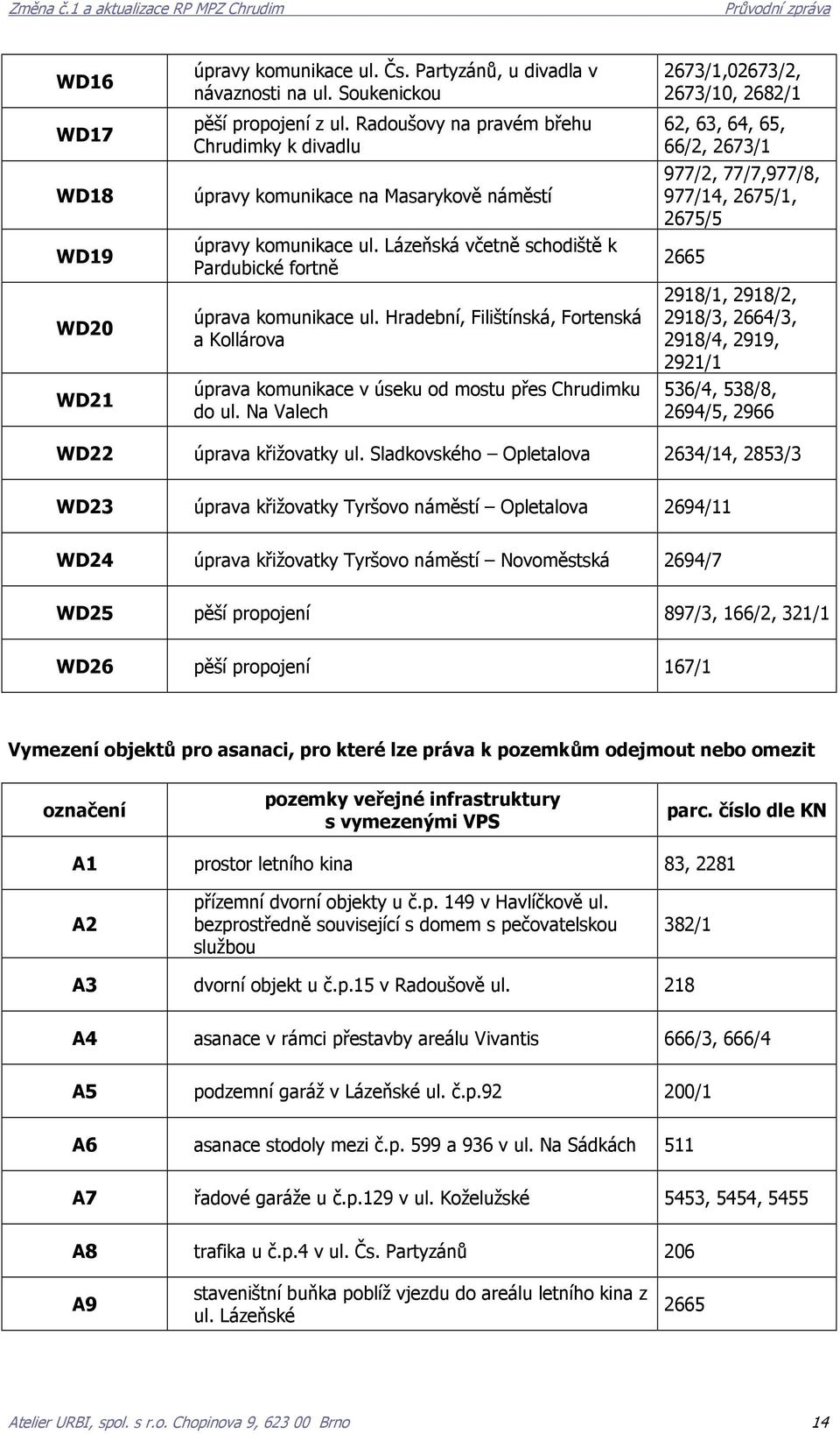 Hradební, Filištínská, Fortenská a Kollárova úprava komunikace v úseku od mostu přes ku do ul.