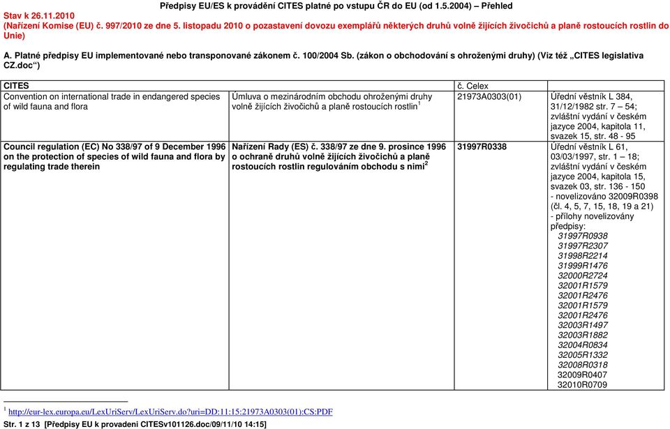 100/2004 Sb. (zákon o obchodování s ohroženými druhy) (Viz též CITES legislativa CZ.doc ) CITES č.