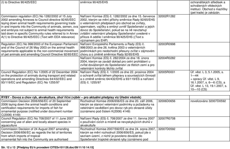 animals, semen, ova and embryos not subject to animal health requirements laid down in specific Community rules referred to in Annex A(1) to Directive 90/425/EEC (Text with EEA relevance) Regulation