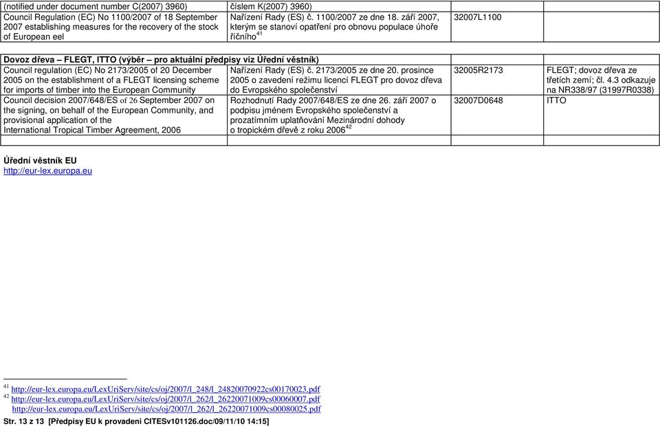 aktuální předpisy viz Úřední věstník) Council regulation (EC) No 2173/2005 of 20 December 2005 on the establishment of a FLEGT licensing scheme for imports of timber into the European Community do