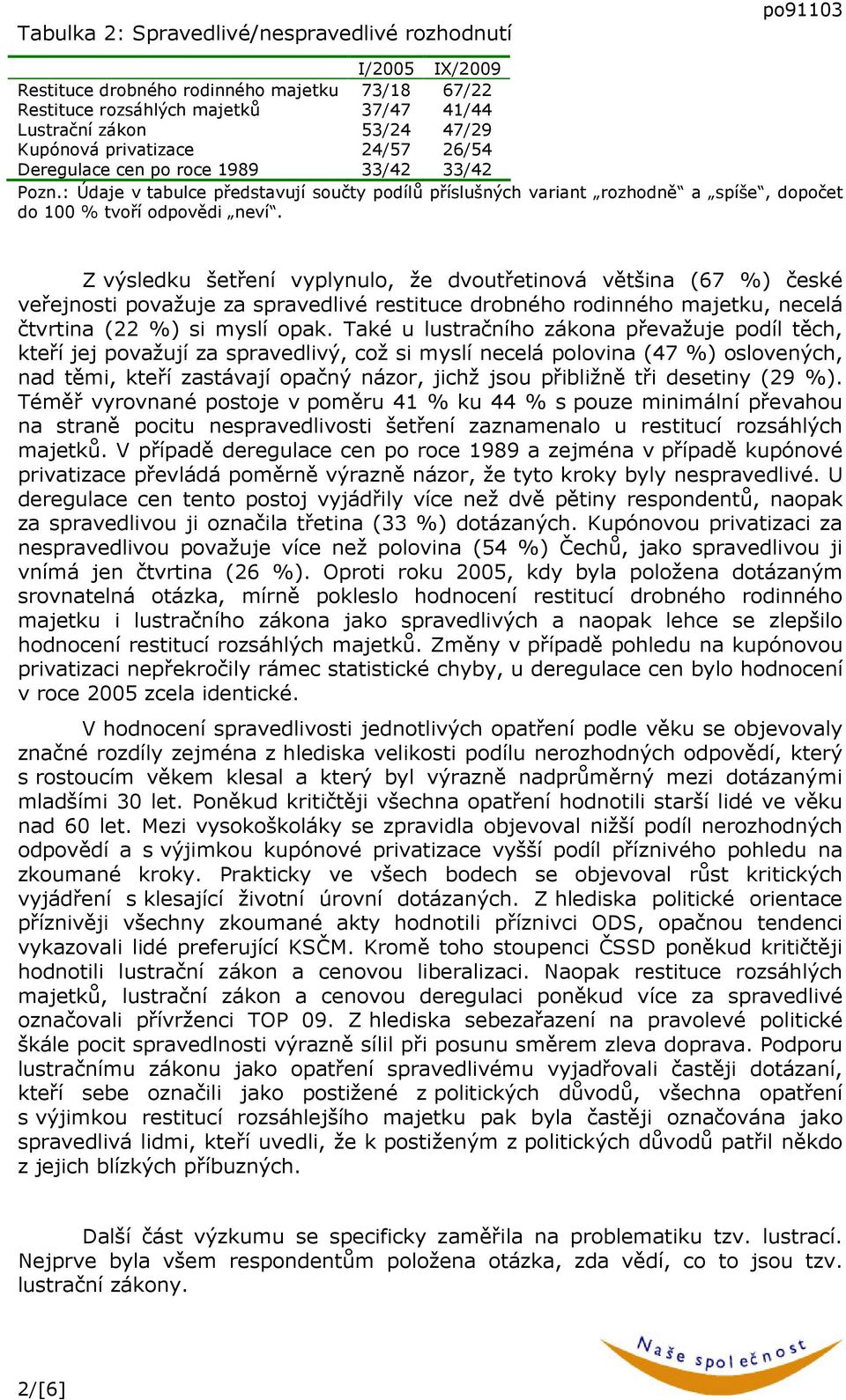 Z výsledku šetření vyplynulo, že dvoutřetinová většina (67 %) české veřejnosti považuje za spravedlivé restituce drobného rodinného majetku, necelá čtvrtina (22 %) si myslí opak.