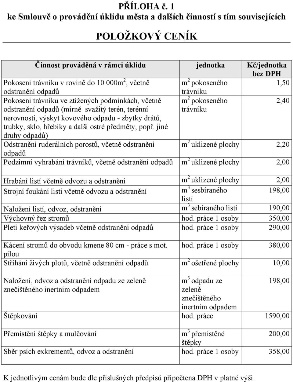 ztížených podmínkách, včetně m 2 pokoseného 2,40 odstranění odpadů (mírně svažitý terén, terénní nerovnosti, výskyt kovového odpadu - zbytky drátů, trubky, sklo, hřebíky a další ostré předměty, popř.