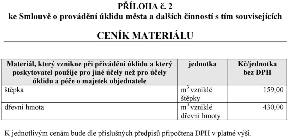 použije pro jiné účely než pro účely úklidu a péče o majetek objednatele štěpka dřevní