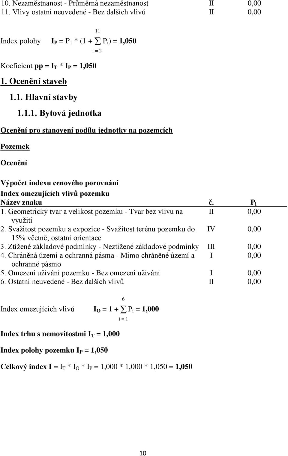 P i 1. Geometrický tvar a velikost pozemku - Tvar bez vlivu na II 0,00 využití 2. Svažitost pozemku a expozice - Svažitost terénu pozemku do IV 0,00 15% včetně; ostatní orientace 3.