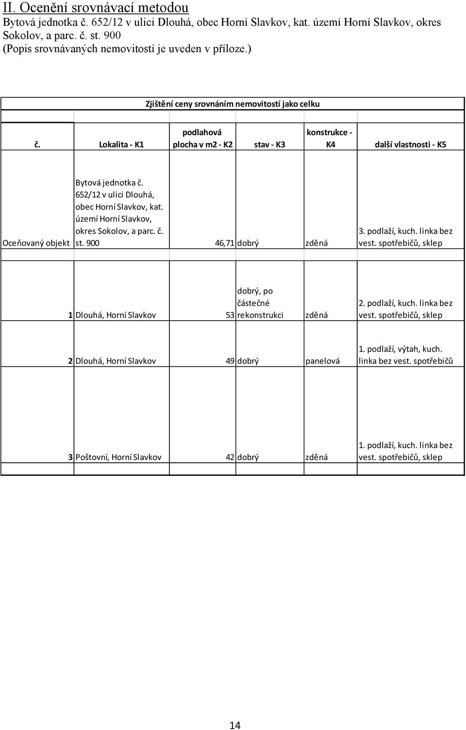 Lokalita - K1 podlahová plocha v m2 - K2 stav - K3 konstrukce - K4 další vlastnosti - K5 Oceňovaný objekt Bytová jednotka č. 652/12 v ulici Dlouhá, obec Horní Slavkov, kat.