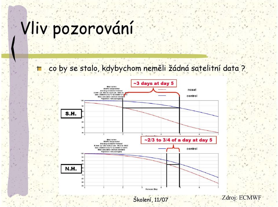 kdybychom neměli