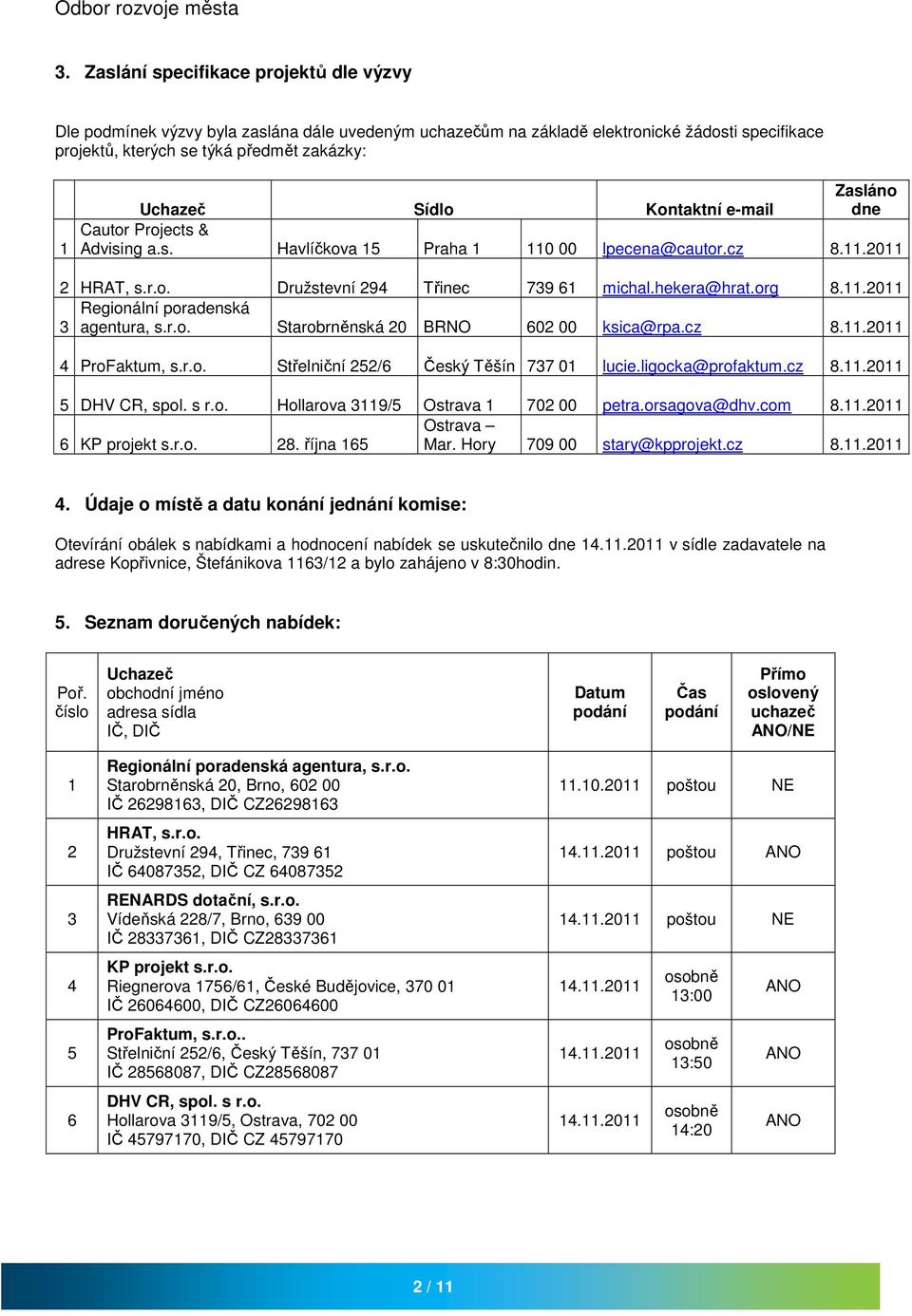 .20 Regionální poradenská 3 agentura, s.r.o. Starobrněnská 20 BRNO 602 00 ksica@rpa.cz 8..20 ProFaktum, s.r.o. Střelniční 22/6 Český Těšín 737 0 lucie.ligocka@profaktum.cz 8..20 DHV CR, spol. s r.o. Hollarova 39/ Ostrava 702 00 petra.