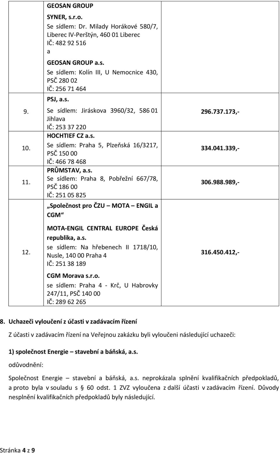 s. se sídlem: Na hřebenech II 1718/10, Nusle, 140 00 Praha 4 IČ: 251 38 189 CGM Morava s.r.o. se sídlem: Praha 4 - Krč, U Habrovky 247/11, PSČ 140 00 IČ: 289 62 265 296.737.173,- 334.041.339,- 306.