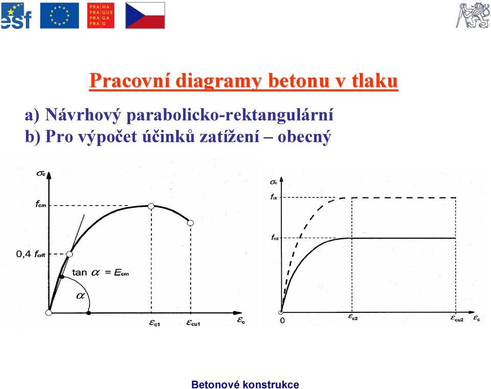 parabolicko-rektangulární