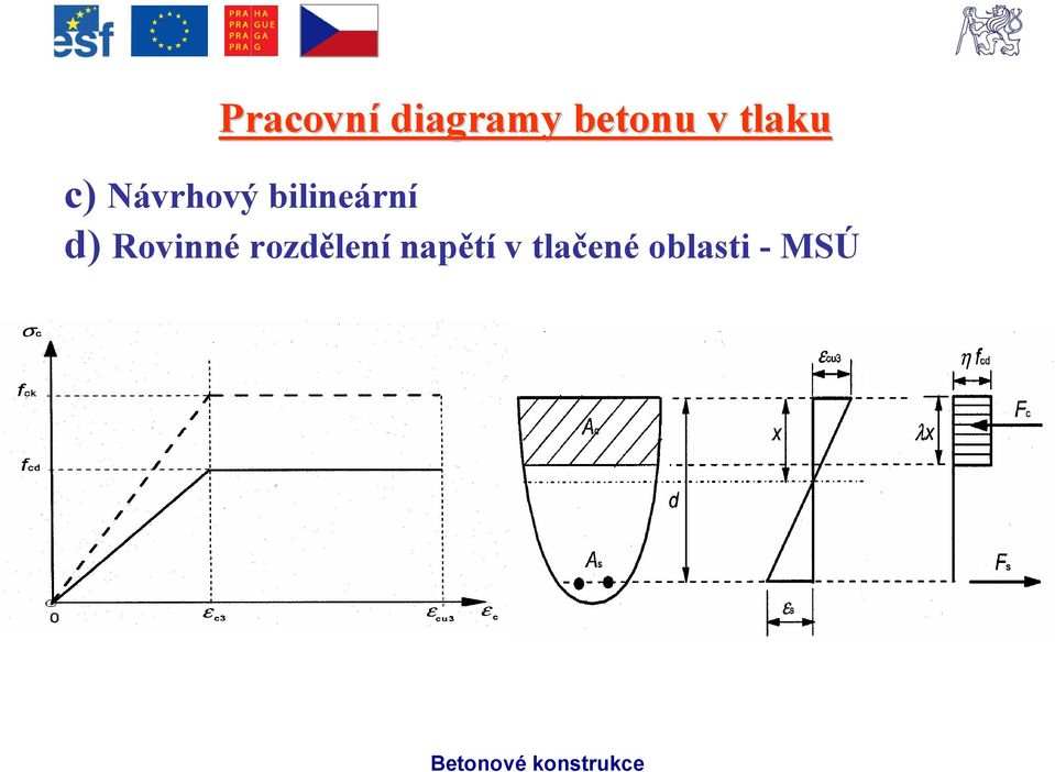 bilineární d) Rovinné