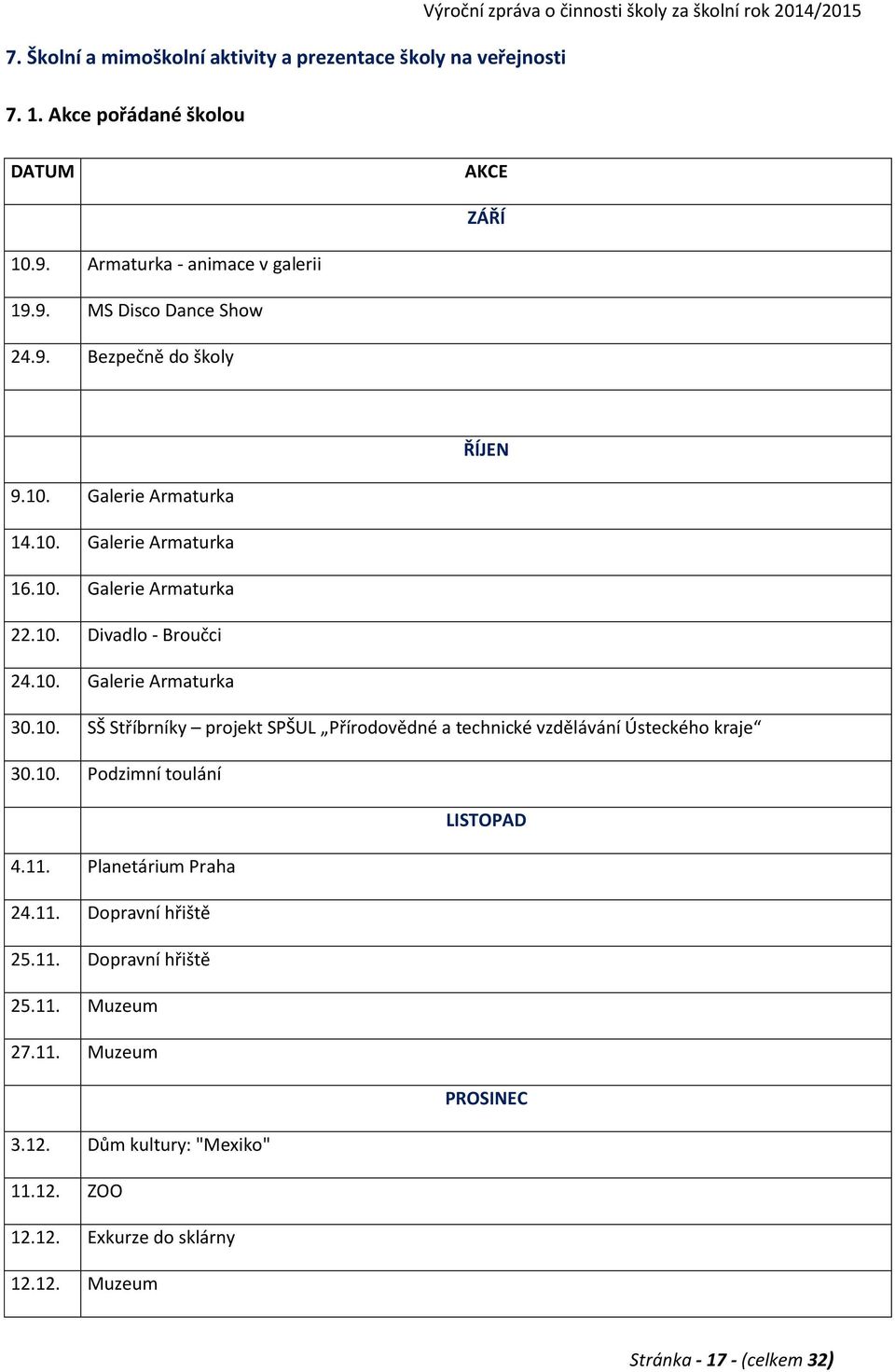 10. Galerie Armaturka 30.10. SŠ Stříbrníky projekt SPŠUL Přírodovědné a technické vzdělávání Ústeckého kraje 30.10. Podzimní toulání LISTOPAD 4.11. Planetárium Praha 24.11. Dopravní hřiště 25.