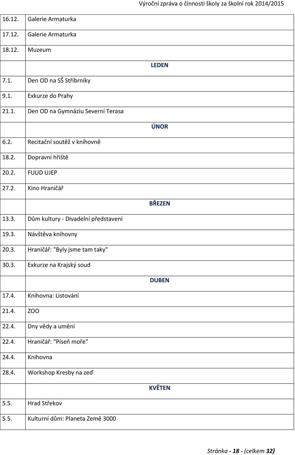 3. Hraničář: "Byly jsme tam taky" 30.3. Exkurze na Krajský soud DUBEN 17.4. Knihovna: Listování 21.4. ZOO 22.4. Dny vědy a umění 22.4. Hraničář: "Píseň moře" 24.