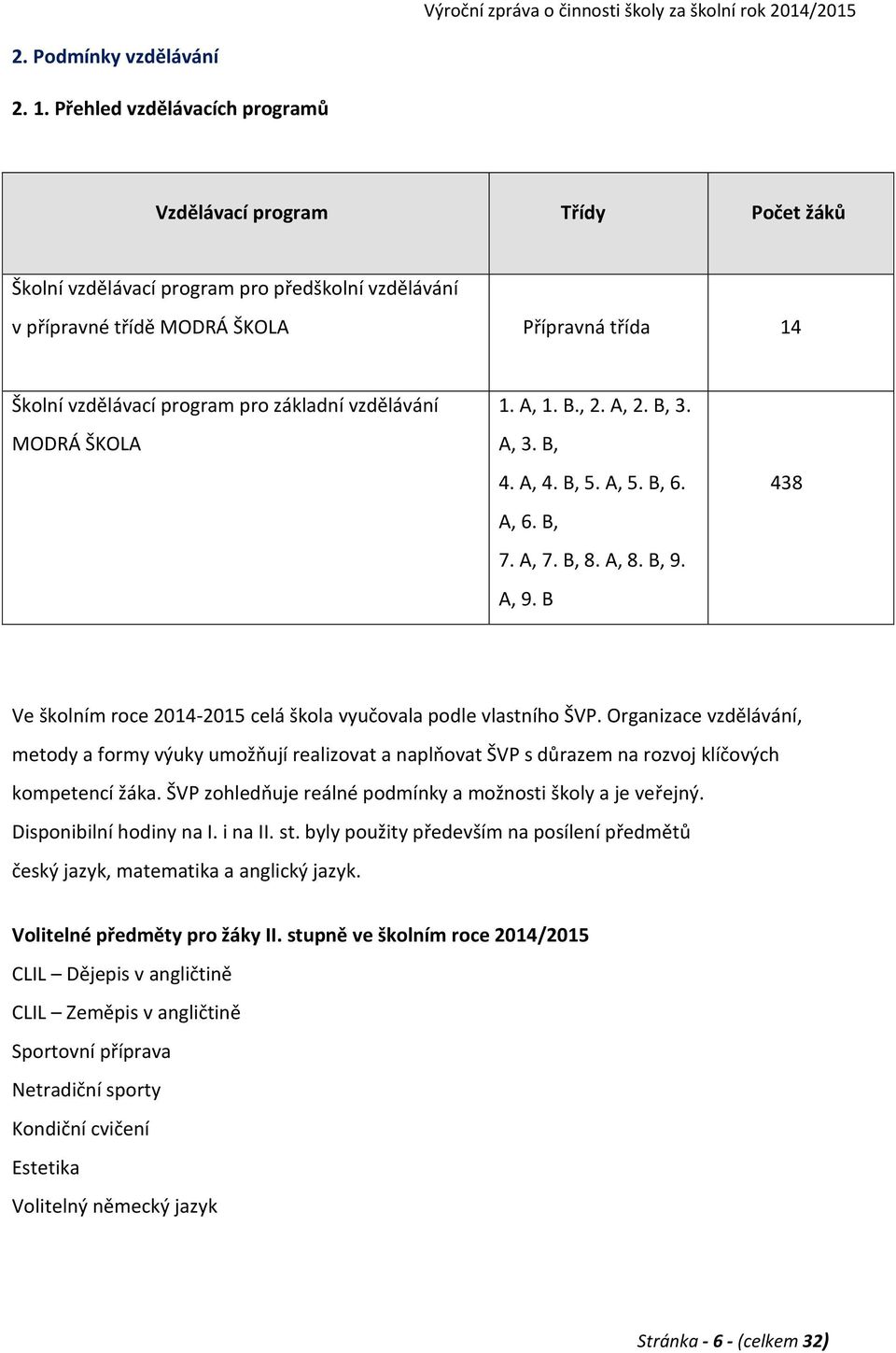 základní vzdělávání MODRÁ ŠKOLA 1. A, 1. B., 2. A, 2. B, 3. A, 3. B, 4. A, 4. B, 5. A, 5. B, 6. A, 6. B, 7. A, 7. B, 8. A, 8. B, 9. A, 9.