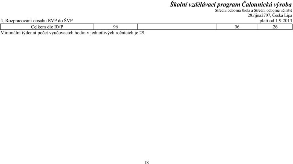 2013 Celkem dle RVP 96 96 26
