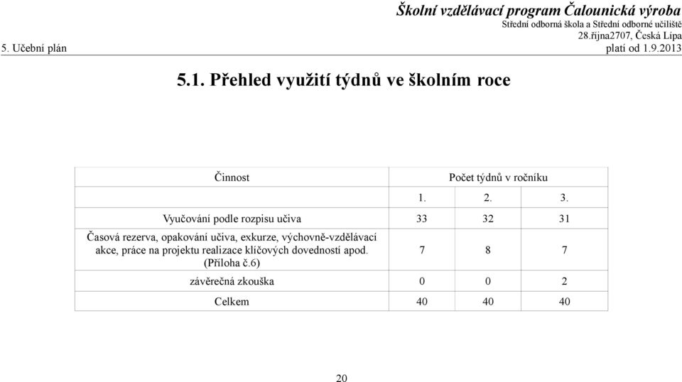 3. Vyučování podle rozpisu učiva 33 32 31 Časová rezerva, opakování učiva, exkurze,