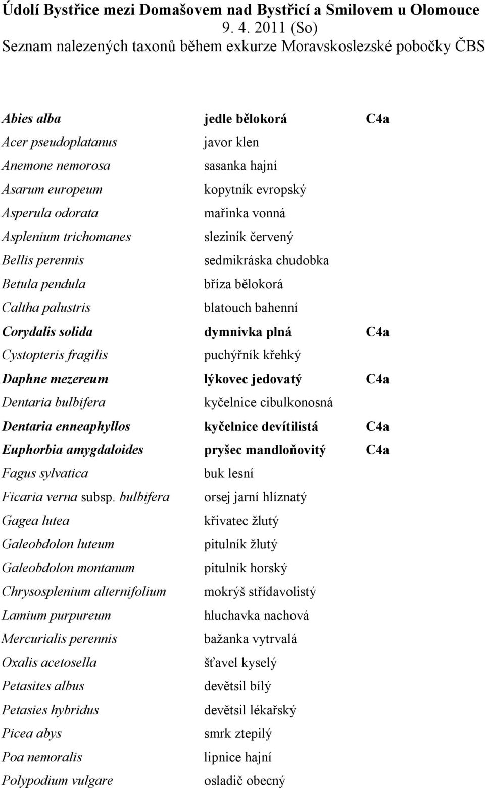 evropský Asperula odorata mařinka vonná Asplenium trichomanes sleziník červený Bellis perennis sedmikráska chudobka Betula pendula bříza bělokorá Caltha palustris blatouch bahenní Corydalis solida