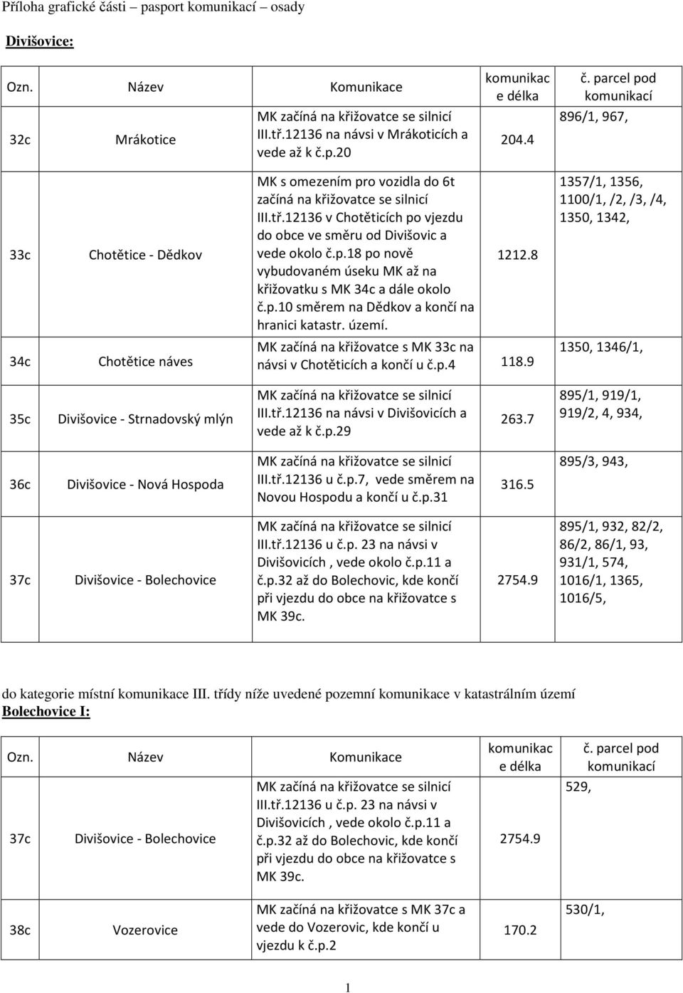 p.10 směrem na Dědkov a končí na hranici katastr. území. 1212.8 1357/1, 1356, 1100/1, /2, /3, /4, 1350, 1342, 34c Chotětice náves MK začíná na křižovatce s MK 33c na návsi v Chotěticích a končí u č.p.4 118.