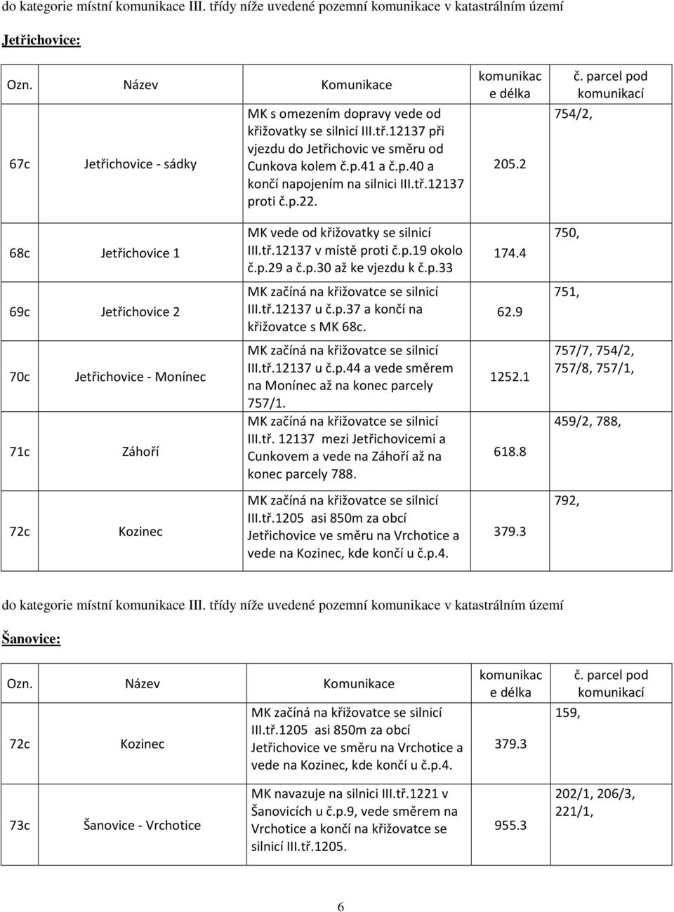 p.33 174.4 750, 69c Jetřichovice 2 III.tř.12137 u č.p.37 a končí na křižovatce s MK 68c. 62.9 751, 70c 71c Jetřichovice - Monínec Záhoří III.tř.12137 u č.p.44 a vede směrem na Monínec až na konec parcely 757/1.