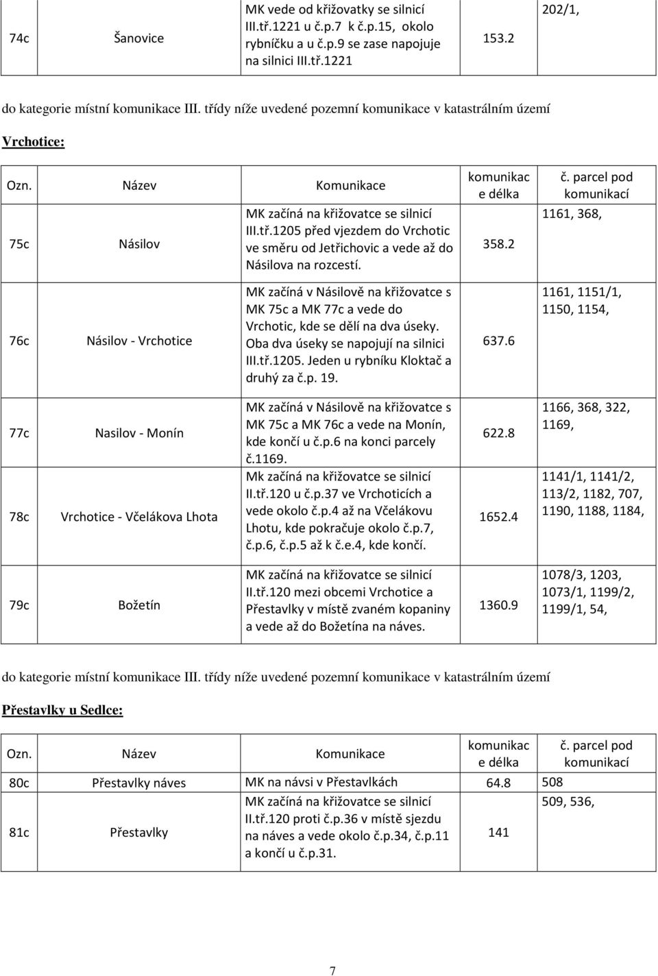 2 í 1161, 368, 76c Násilov - Vrchotice MK začíná v Násilově na křižovatce s MK 75c a MK 77c a vede do Vrchotic, kde se dělí na dva úseky. Oba dva úseky se napojují na silnici III.tř.1205.