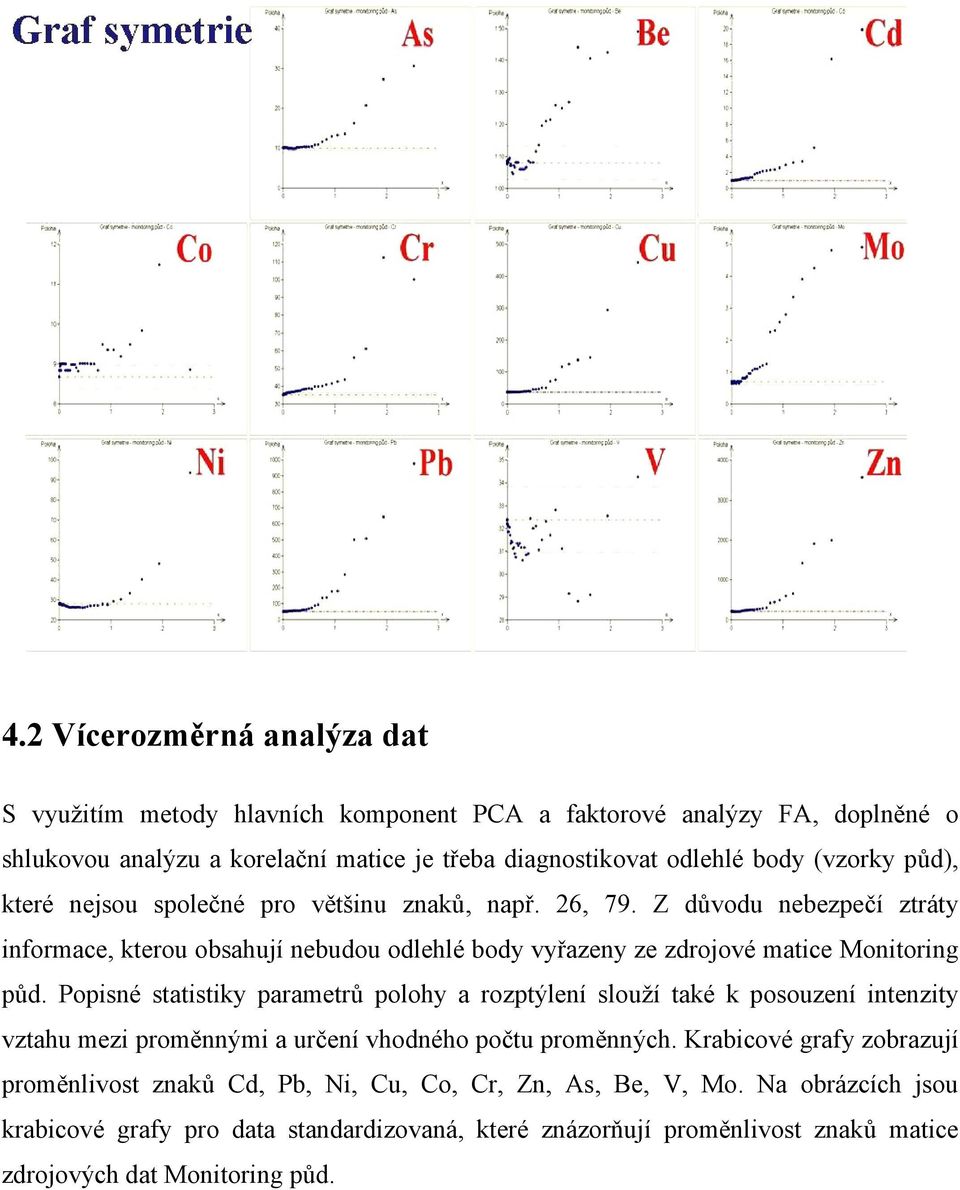 Z důvodu nebezpečí ztráty informace, kterou obsahují nebudou odlehlé body vyřazeny ze zdrojové matice Monitoring půd.