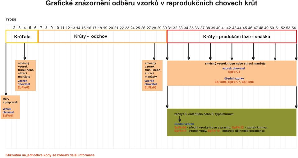 chovatel EpFkr03 směsný vzorek trusu nebo stírací manžety vzorek chovatel EpFkr04 úřední vzorky EpFkr05, EpFkr07, EpFkr08 stěry z přepravek vzorek chovatel EpFkr01 záchyt S. enteritidis nebo S.